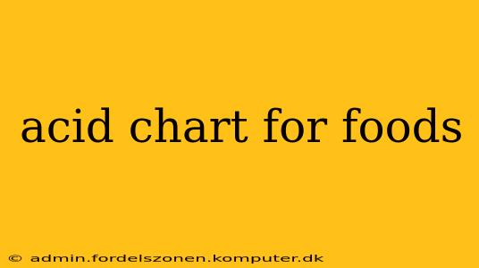 acid chart for foods