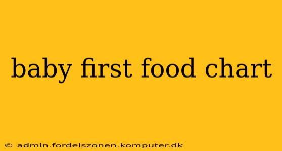 baby first food chart