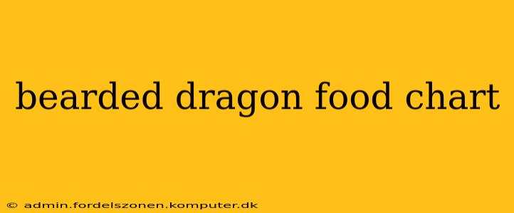 bearded dragon food chart