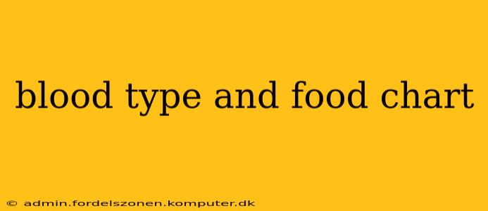 blood type and food chart