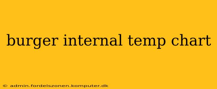 burger internal temp chart