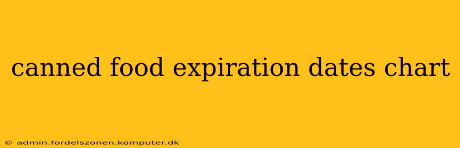 canned food expiration dates chart