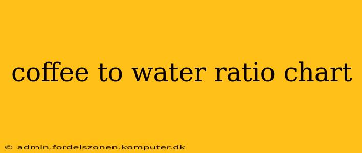 coffee to water ratio chart
