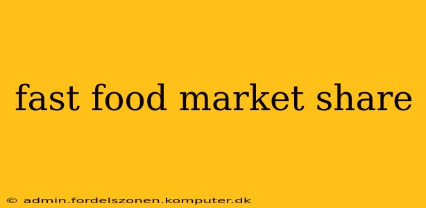 fast food market share
