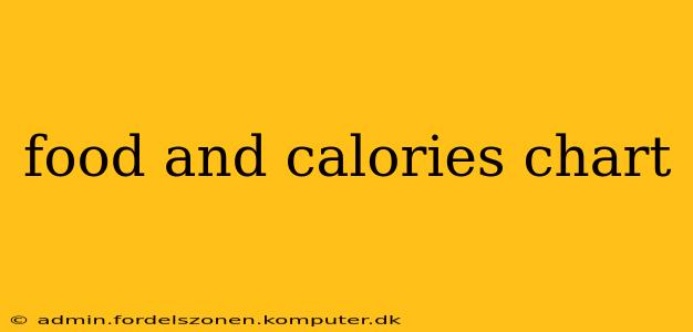 food and calories chart