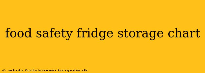 food safety fridge storage chart