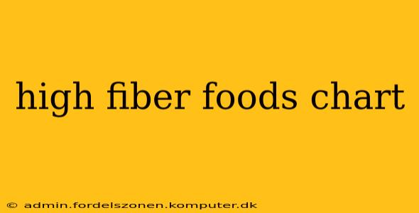 high fiber foods chart