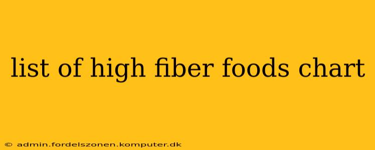 list of high fiber foods chart