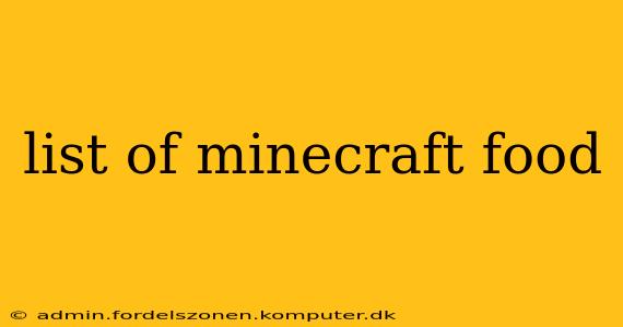list of minecraft food