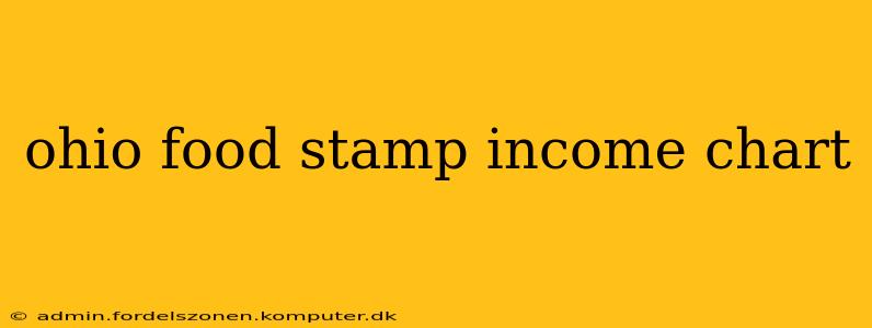 ohio food stamp income chart