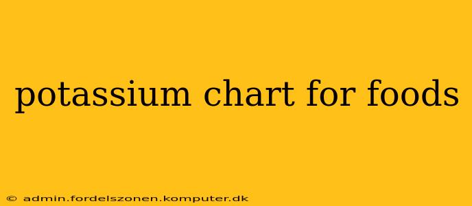 potassium chart for foods