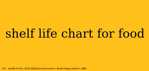 shelf life chart for food